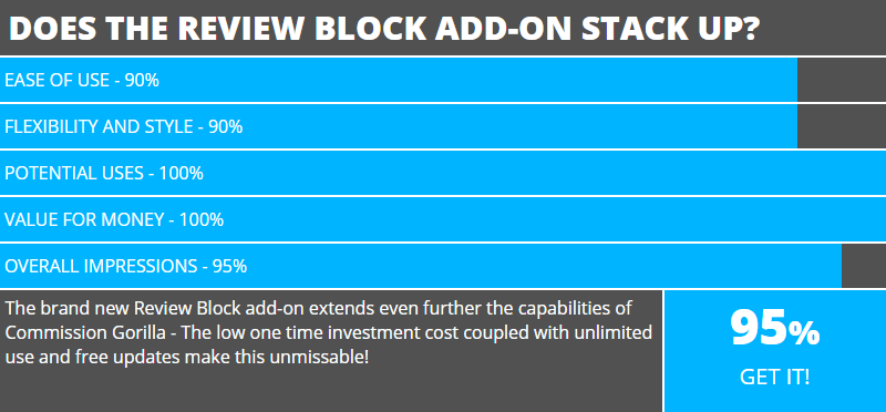 review block 1